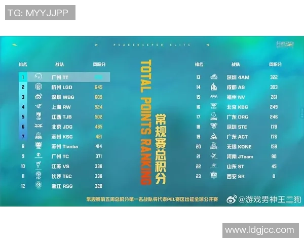 和平精英实力排行榜揭晓V5战队荣登第四名引发热议